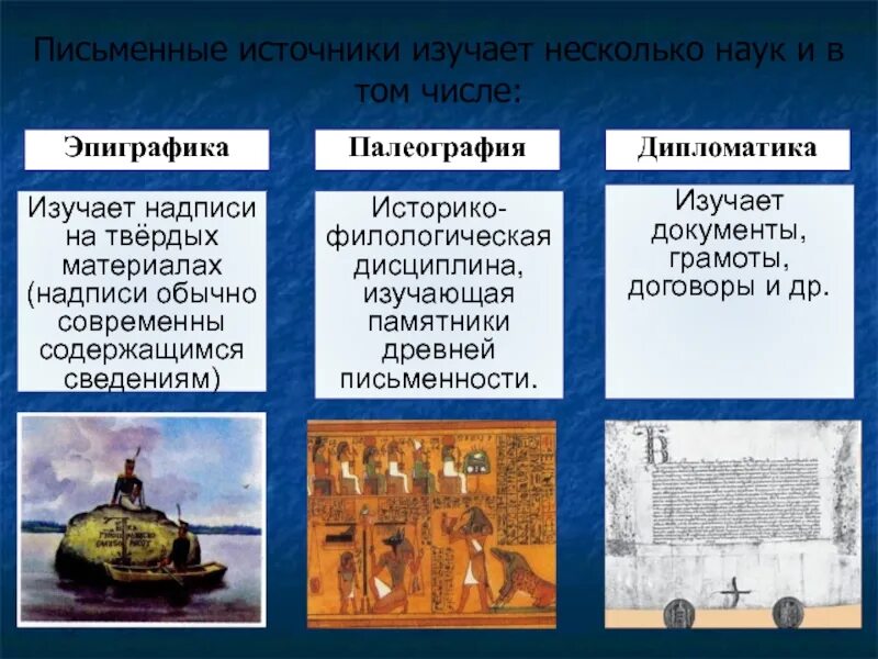 Письменные источники истории. Письменные источники по истории. Письменные источники истории примеры. Исторические источники письменности.