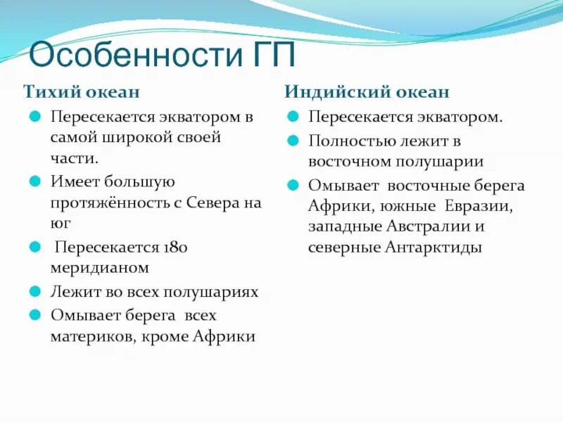 Соответствие особенностей океанов. Особенности индийского океана. Индийский океан особенности океана. Характеристика ГП индийского океана. Особенности индийского океана кратко.