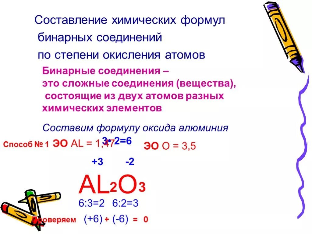 Составьте формулы соединений серы с алюминием. Составление формул бинарных соединений по степени окисления. Составление формул химических соединений. Составление химических формул соединений по степеням окисления. Составление химических формул по степени окисления.