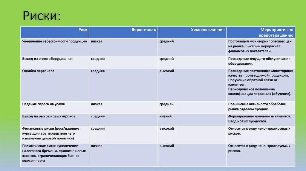 Примеры рисков. Риски предприятия таблица. Решение рисков проекта. Риски проекта пример.