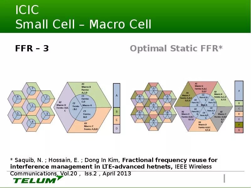 Размер соты LTE. Маленькие соты в 5g. Малые ячейки (small Cells). Как строятся соты в LTE.