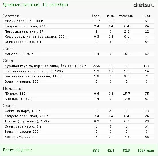 Питание на 2200 калорий в день меню. Суточный рацион питания на 3000 ккал. Рацион питания 2000 калорий в день меню. Питание на 2000 калорий в день меню для женщин для похудения.