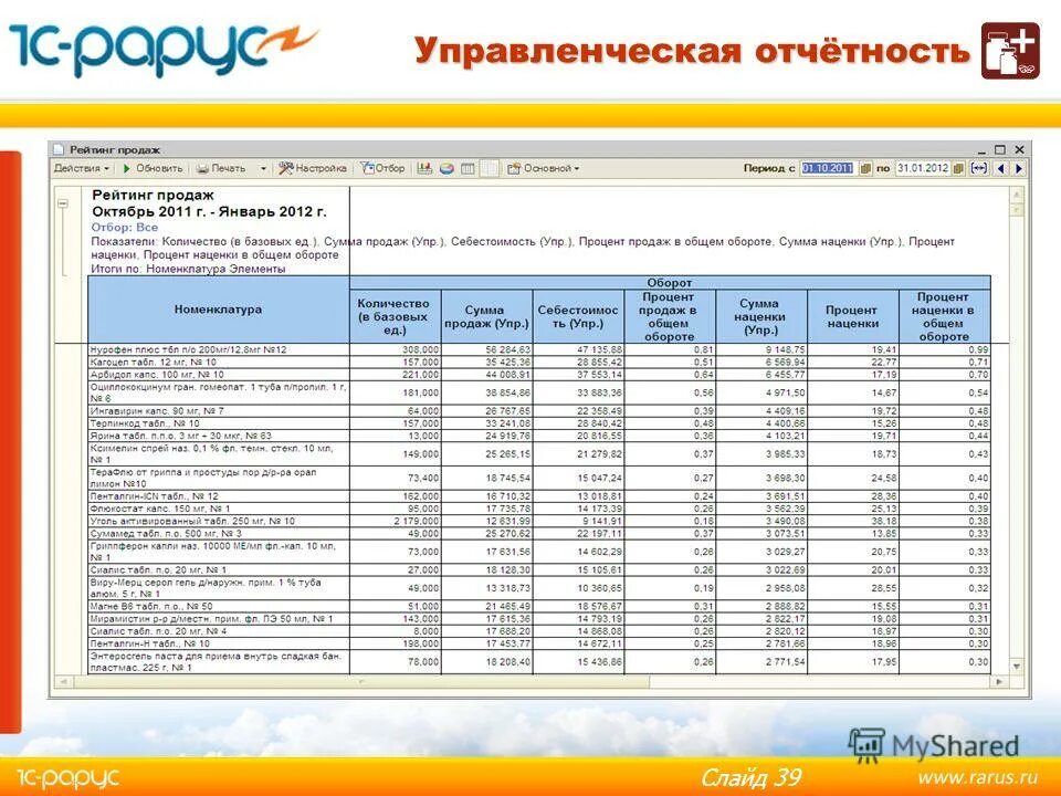 Управленческая отчетность пример. Управленческий отчет. Составление управленческой отчетности. Формы управленческих отчетов. Ведение установленной отчетности