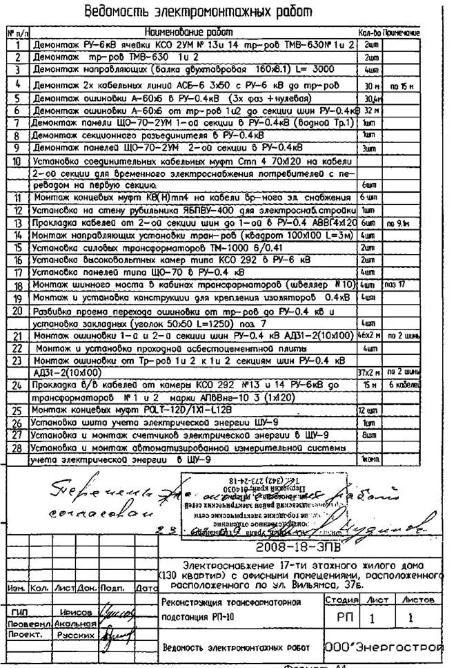 Что такое ведомость работ. Ведомость объемов работ для вл 10кв. ведомость объемов работ на демонтаж здания. ведомость монтажа и демонтажа.