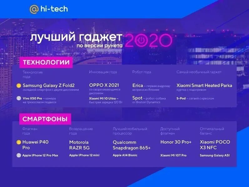 Удобно доступно. Гаджеты 2020. Самые популярные гаджеты 2020. Лучшие гаджеты 2022. Инновационные гаджеты 2020.