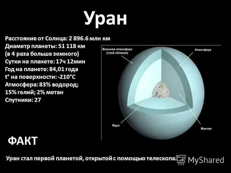 Уран расстояние от солнца в км. Уран характеристика планеты. Уран удаленность. Уран удаленность от солнца. Диаметр планеты Уран.