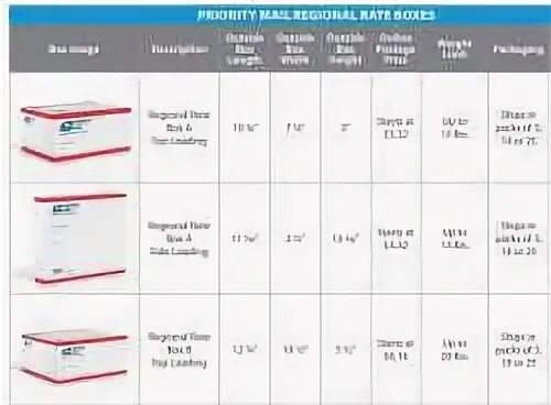 Rate box. Flat rate boxes.