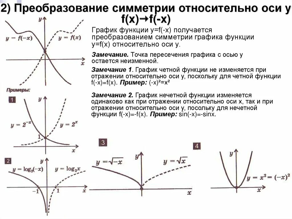 F x преобразования. Преобразование графиков функций f(x)= (x+3). Элементарные преобразования графиков функций таблица. Графики элементарных функций преобразования графиков функций. График функции относительно оси y.