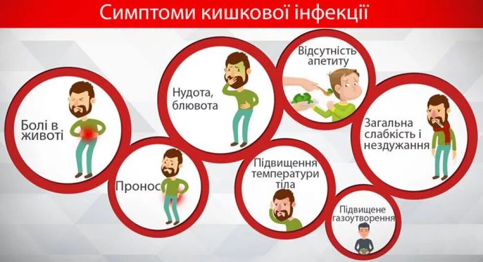 Симптомы кишечной инфекции у подростка. Кишечная инфекция симптомы. профилактика кишечных инфекций картинки. кишечные инфекции рисунок. кишечные инфекции у детей.