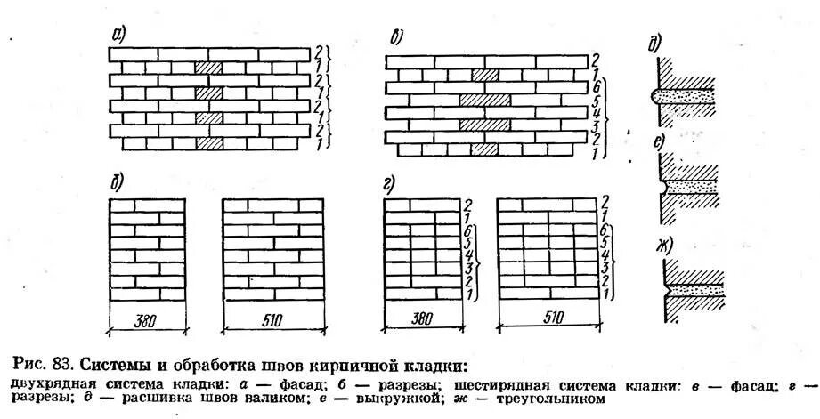 Толщина шва кирпичной кладки. Перевязка кирпичной кладки толщиной стены 250мм. Толщина шва раствора в кладке кирпичной. Толщина вертикальных и горизонтальных швов кирпичной кладки. Толщина кладочного шва кирпичной кладки перегородок.