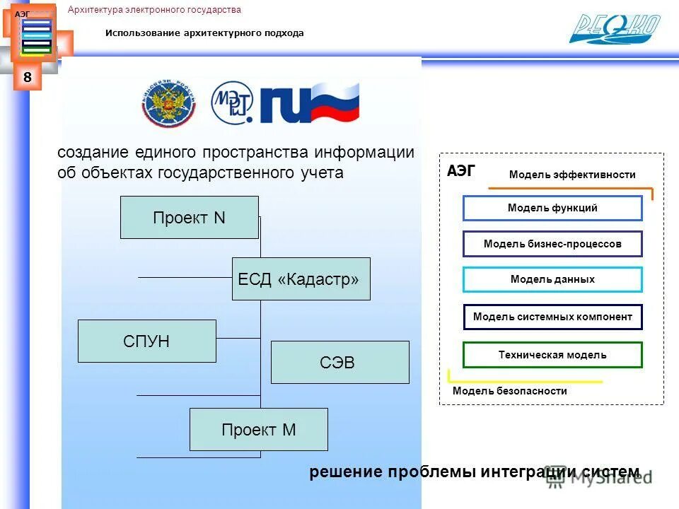 Информационное общество и электронное государство. Защита в интернете. Цифровизация государства. Безопасность данных в цифровом государстве. Функции электронного государства.