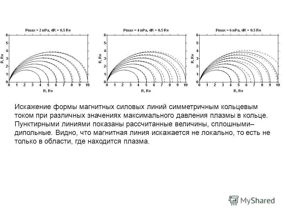 Региональные магнитные аномалии. Концевой эффект. Индукционный метод поиска кабеля. Нагрев магнитным полем. Магнитные искажения.