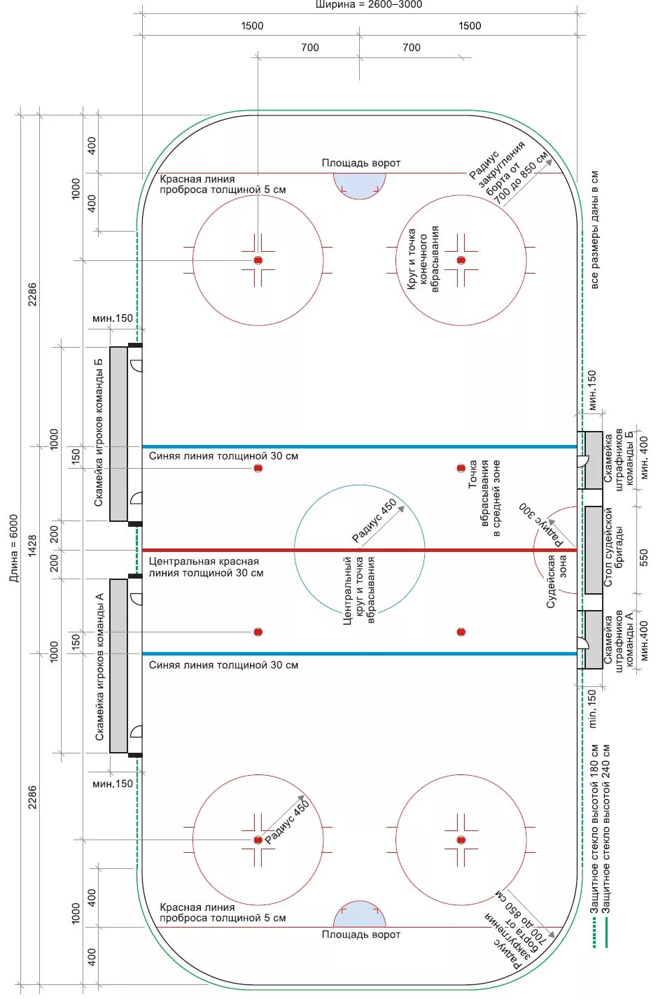 Размер хоккейной площадки в россии. Разметка хоккейной площадки 56х26. Разметка хоккейной площадки 56х26 схема новая. Разметка хоккейной площадки 20х40. Хоккейная разметка КХЛ.