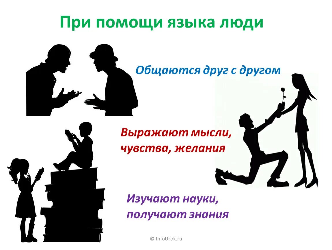 Использование языка в общении между людьми. Язык средство общения. язык средство общения презентация. общение людей при помощи языка. язык важнейшее средство человеческого общения.