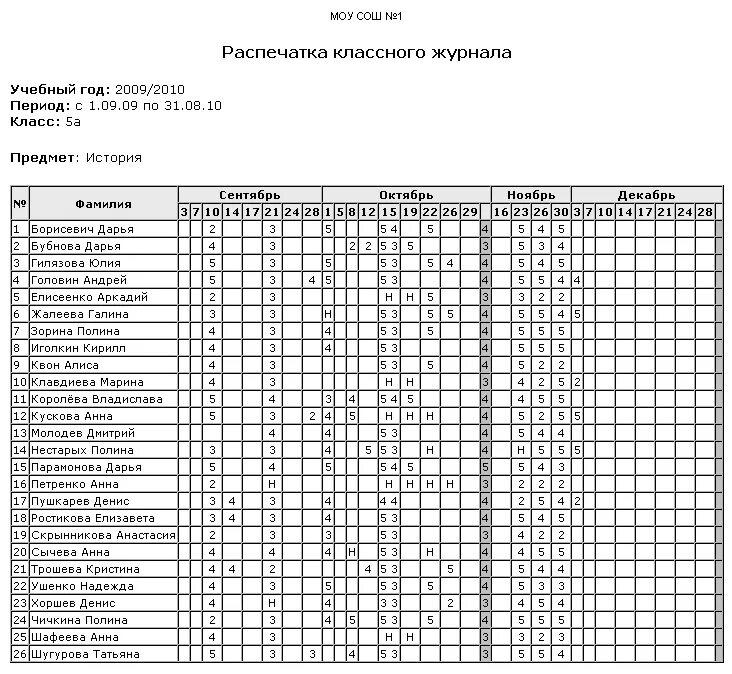 Классный журнал список детей. Как заполнять школьный журнал образец для учителя. Бланк классного журнала для оценок. Таблица для оценок журнал. Образец заполнения журнала в школе