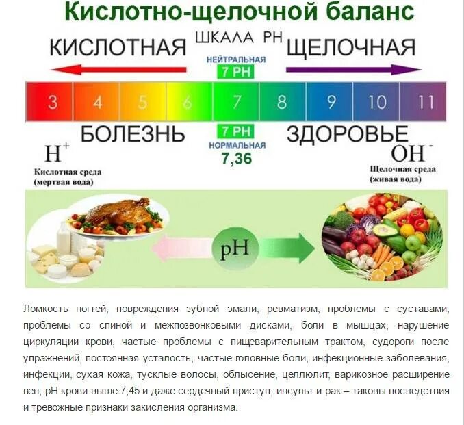 Нарушение кислотно-щелочной кислотно-щелочного баланса. Рн равновесие. Ph кислотно щелочной баланс. Рн кислотно-щелочной баланс. Ph щелочная и кислая шкала.