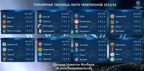 Лига чемпионов европы турнирная