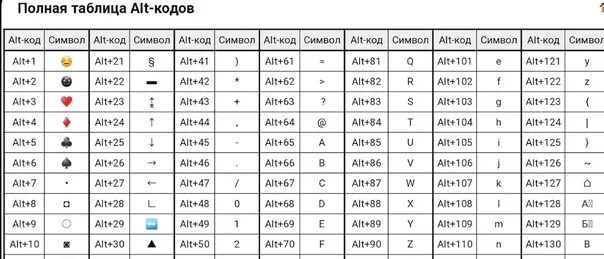 Символы через Альт+таблица win 10. Коды клавиатуры alt. Спецсимволы alt таблица. Таблица Альт и нумпад.