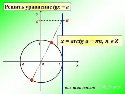 Укажите корень уравнения tg x 0