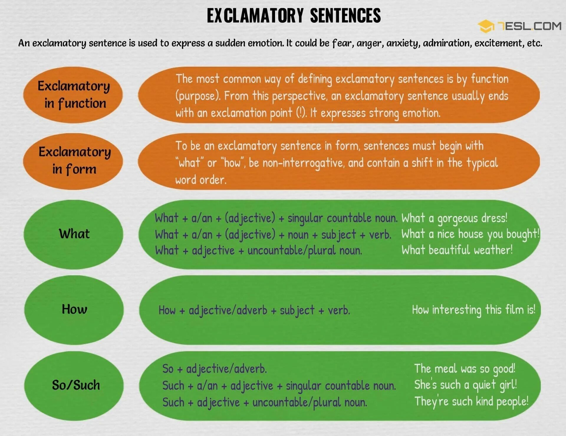 Exclamatory sentences. Exclamatory sentences правило. Exclamations правило. Exclamations в английском языке. Such ru