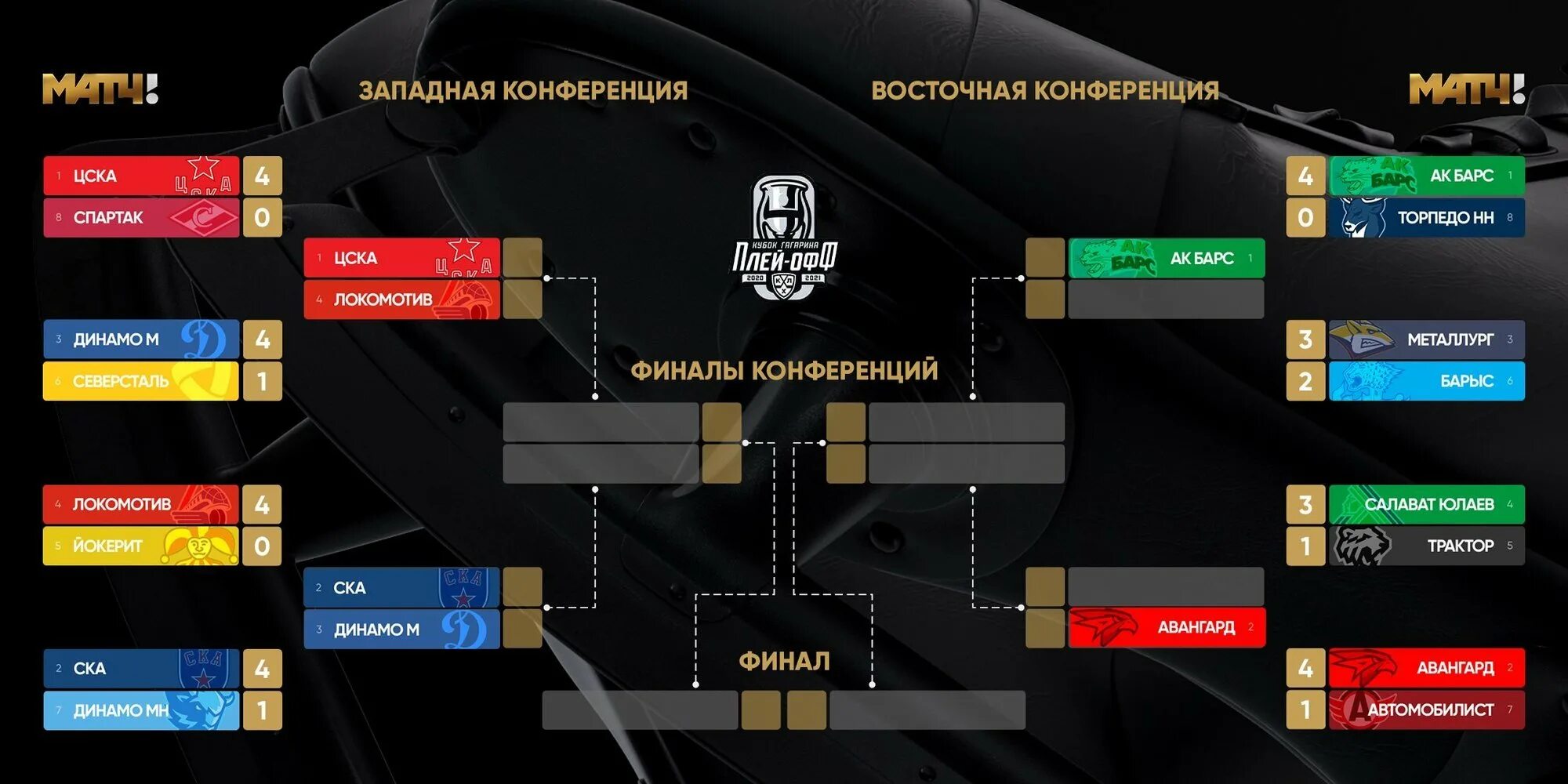 Сколько стоит билет на плей офф. Кубок Гагарина таблица плей-офф. Сетка плей офф КХЛ 2024. Плей офф. Плей офф Восточная конференция таблица.