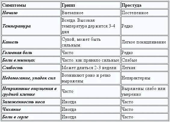 Сколько держится температура у ребенка. Сколько дней держится температура при гриппе у ребенка. Сколько держится температура при гриппе и ОРВИ. Сколько дней держится температура.