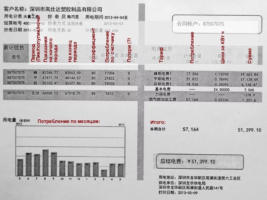 сравнение стоимости электроэнергии по странам. по какой цене продают электроэнергию в китай. средняя стоимость электроэнергии. по какой цене продают электроэнергию в китай. электроэнергия в кнр стоимость.