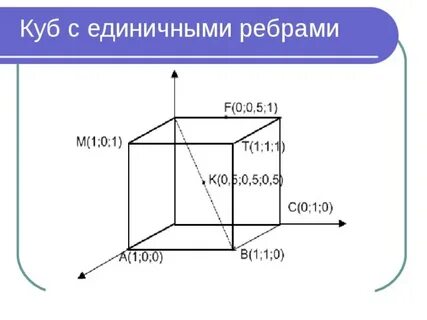 Единичный куб