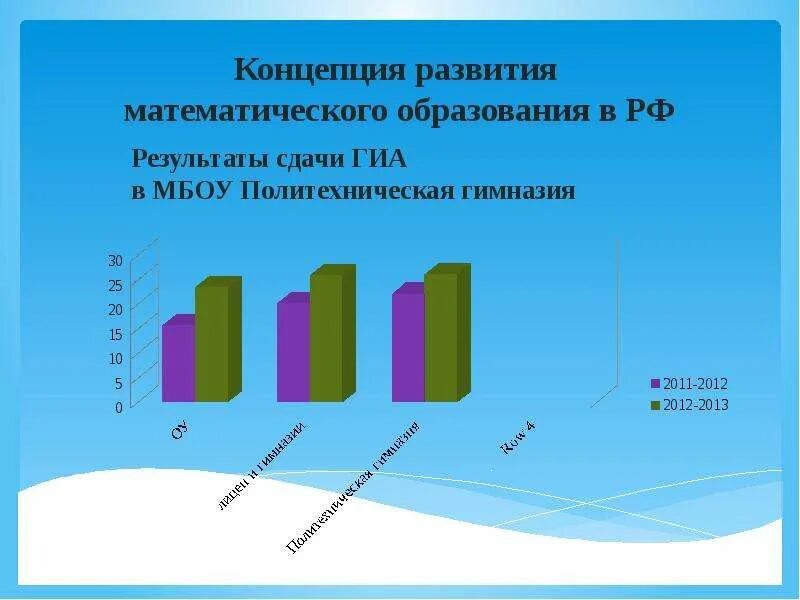 Уровни математического развития