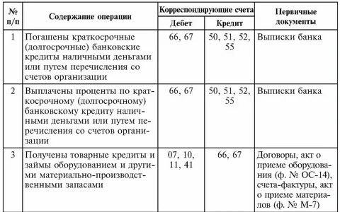 Счет учета процентов по депозитам