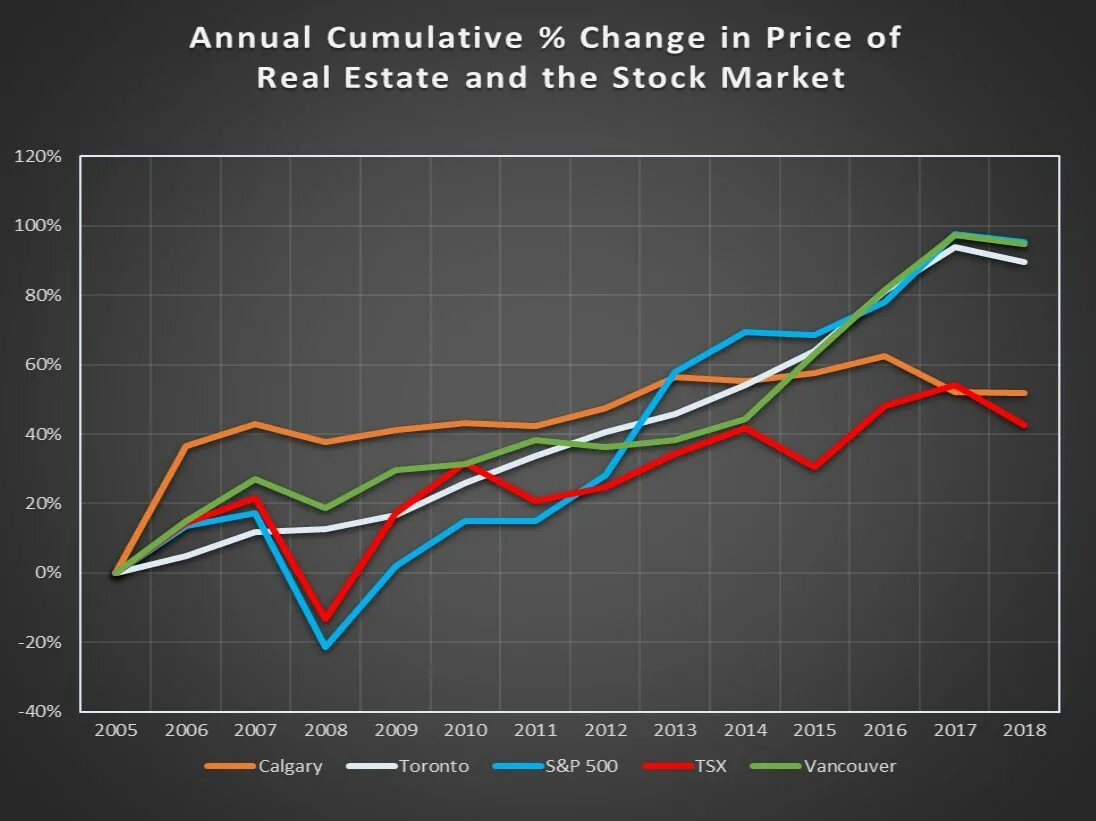 Real price. Market price. real price of product. from price changes.