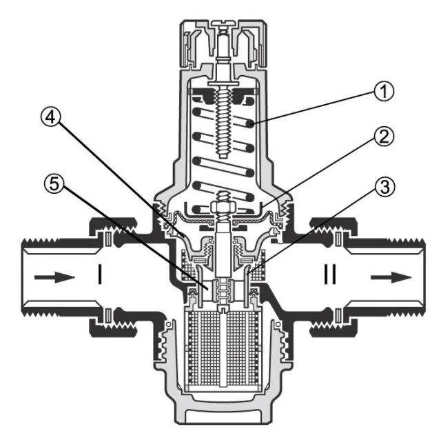 Редуктор (регулятор) давления принцип работы. Регулятор давления рдк-50с2. Газовый редуктор рд 32 м. Регулятор давления работа. Клапан с регулятором давления воды принцип работы.