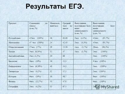 Егэ русский язык узнать