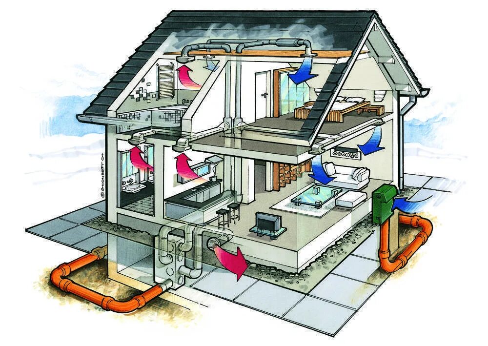 Чердак приточно-вытяжная система вентиляции. Вентиляция в частном доме. Отопление вентиляция воздушное. Система воздушного отопления. Вентиляция загородный