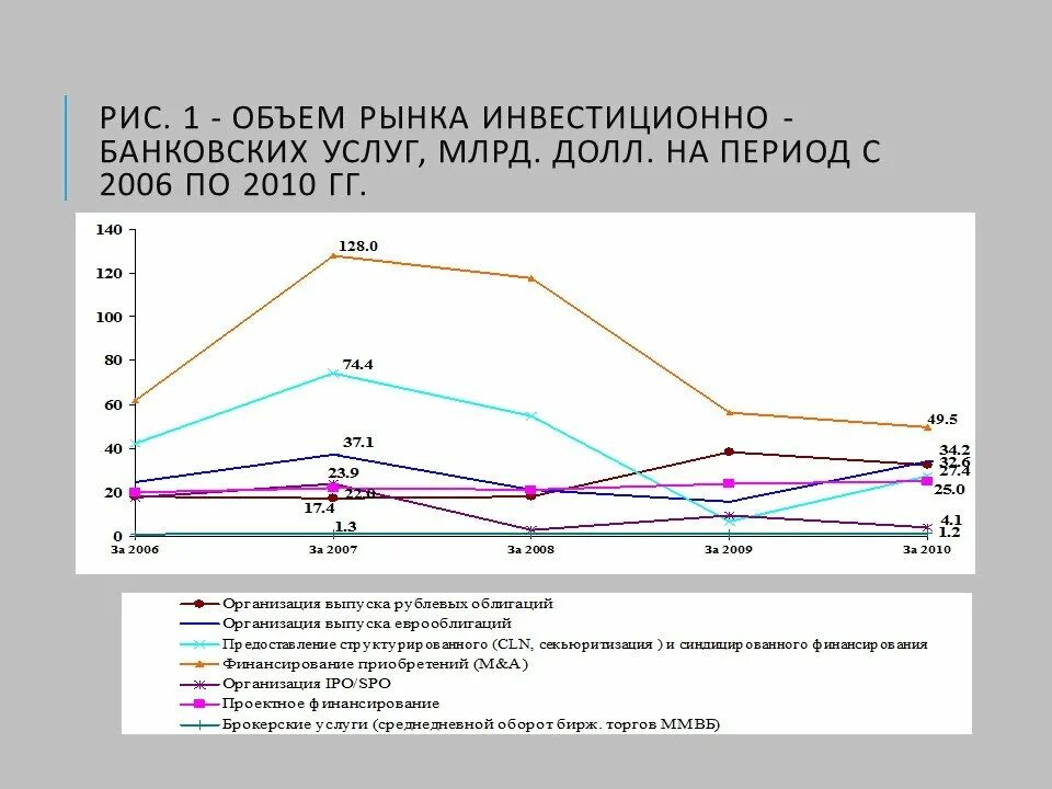 Инвестиционные банковские услуги. Перспективы рынка. Инвестиционный рынок перспективы. Инвестиционные банки России.