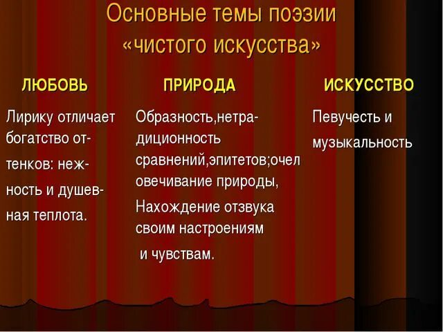 Чистое искусство тютчев и фет. Творчество поэтов чистого искусства тютчев и фет. основные темы поэзии чистого искусства. тютчев поэт чистого искусства. поэзия чистого искусства фет и тютчев.