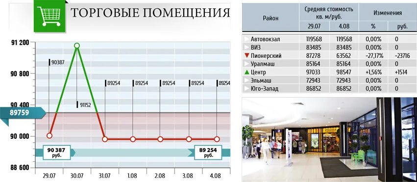 Сколько жилья простаивает. Сколько сейчас стоит нормальный. Росо f 3 модель телефона. Сколько сейчас стоит нормальный. Сколько сейчас стоит нормальный.
