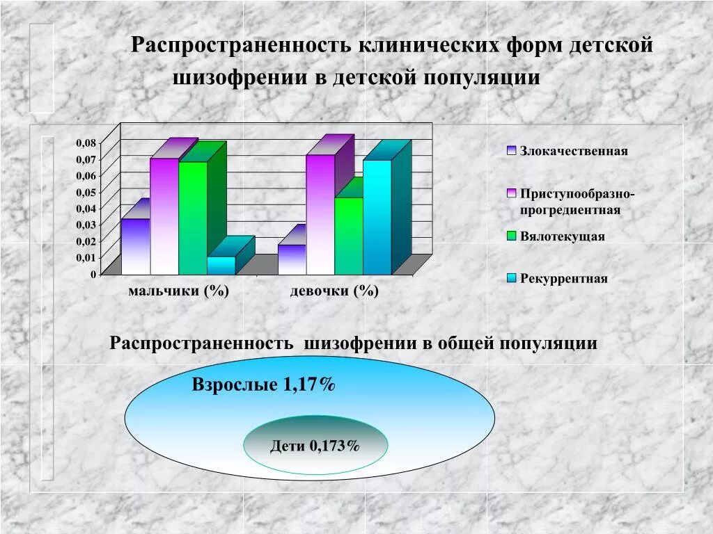 Распространенность шизофрении. Шизофрения статистика заболеваемости в мире. Шизофрения статистика заболеваемости в России. Статистика больных шизофренией. Шизофрения в россии