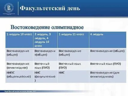Вшэ востоковедение