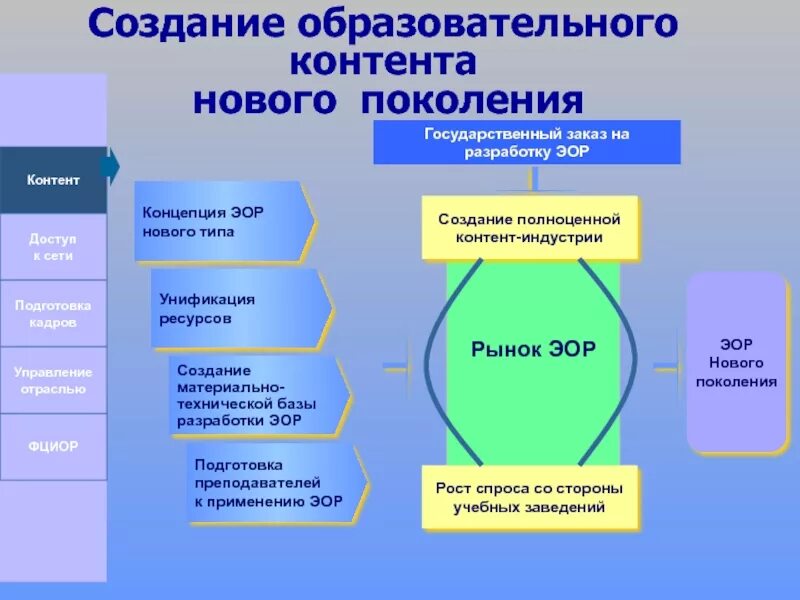 Создать учебную запись