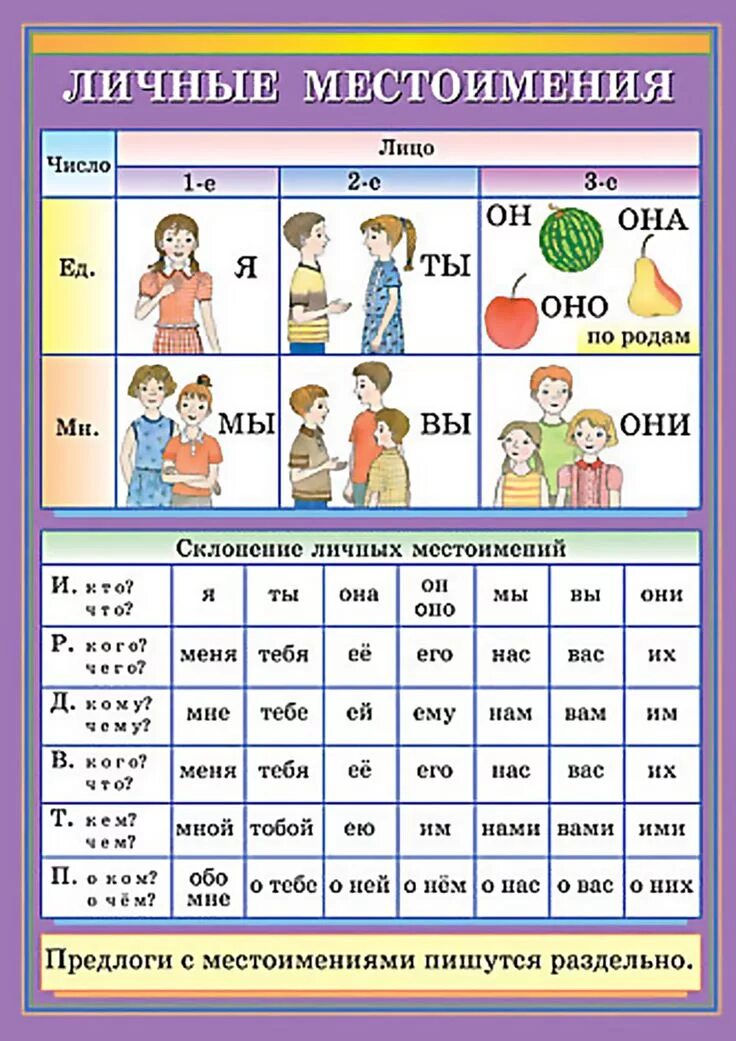 Местоимение мы какое лицо и число. Местоимения таблица начальная школа. Личные местоимения. Личные местоимения в русском языке. Склонение личных местоимений таблица.