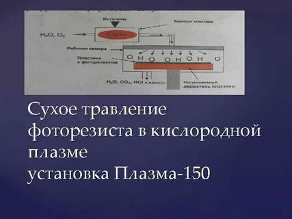 Фоторезист травление