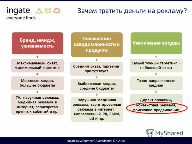 Маркетинговые улучшения. Стратегия продвижения. Повышение узнаваемости бренда. План продвижения бренда. Способы маркетингового продвижения.