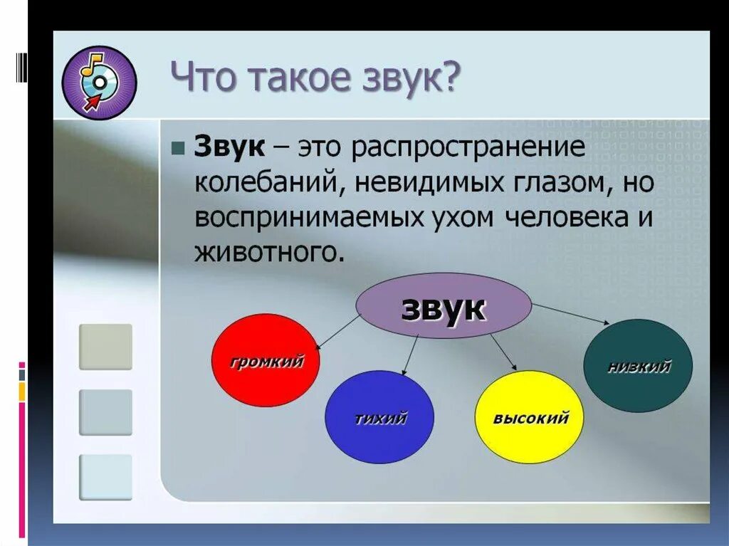 Звук. Звук для презентации. Звуки музыки. Какие бывают звуки в Музыке.