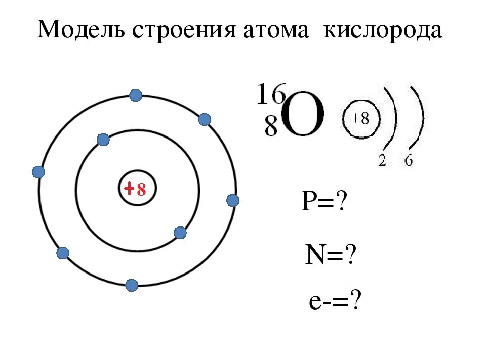 Схема электронной оболочки атома кислорода. Электронно-графическую схему строения атома кислорода.. Электронно-графическая схема атома кислорода. Строение ядра атома кислорода.