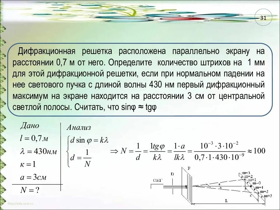 Расстояние l от щелей. Дифракционная решетка расположена параллельно экрану 0.7 м от него. расстояние от дифракционной решетки до экрана формула. период дифракционной решетки. задачи на дифракционную решетку.