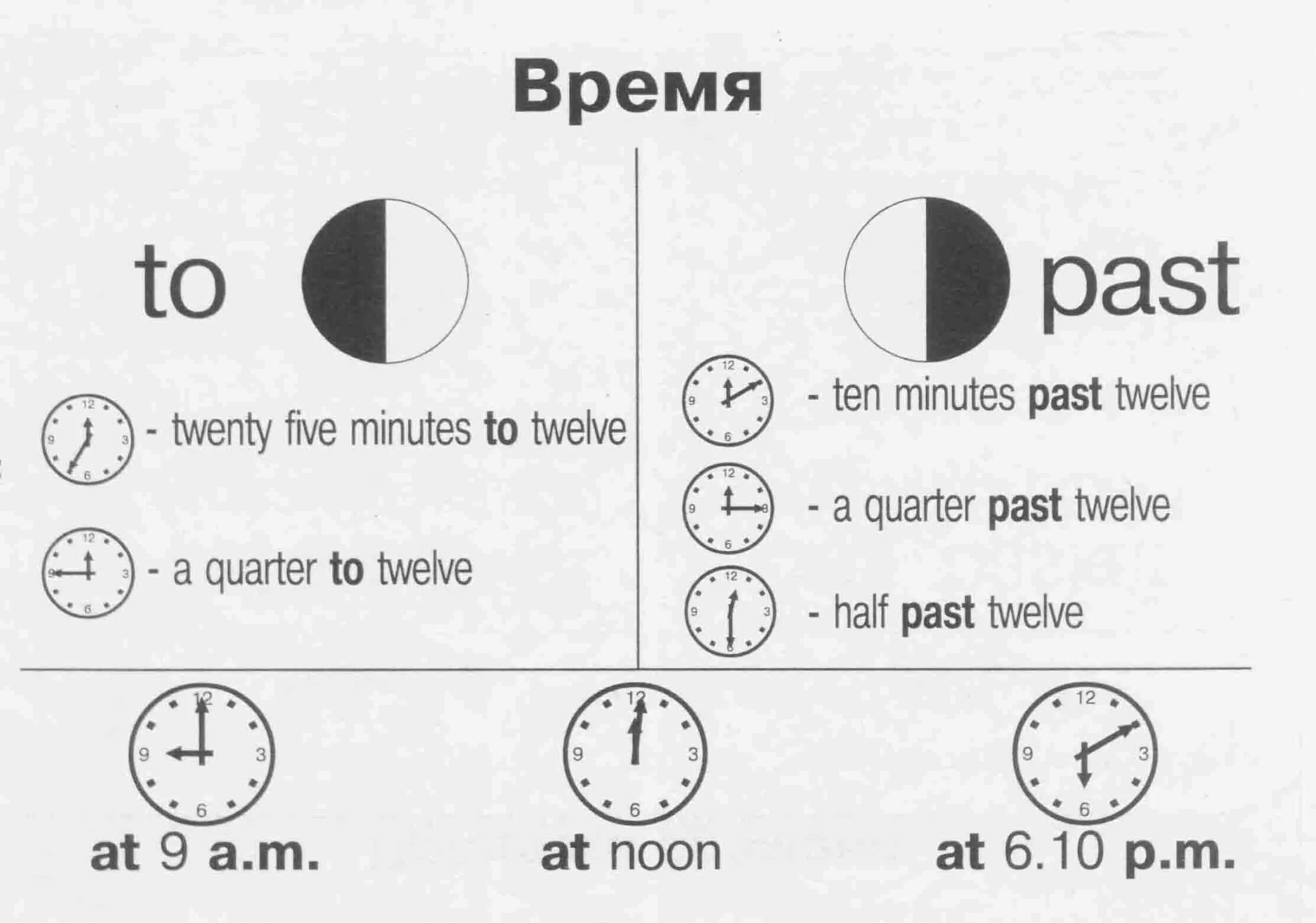 Как произносится время. Времена в английском языке. Часы в английском языке таблица. Схема времени в английском языке часы. Время на английском языке часы.