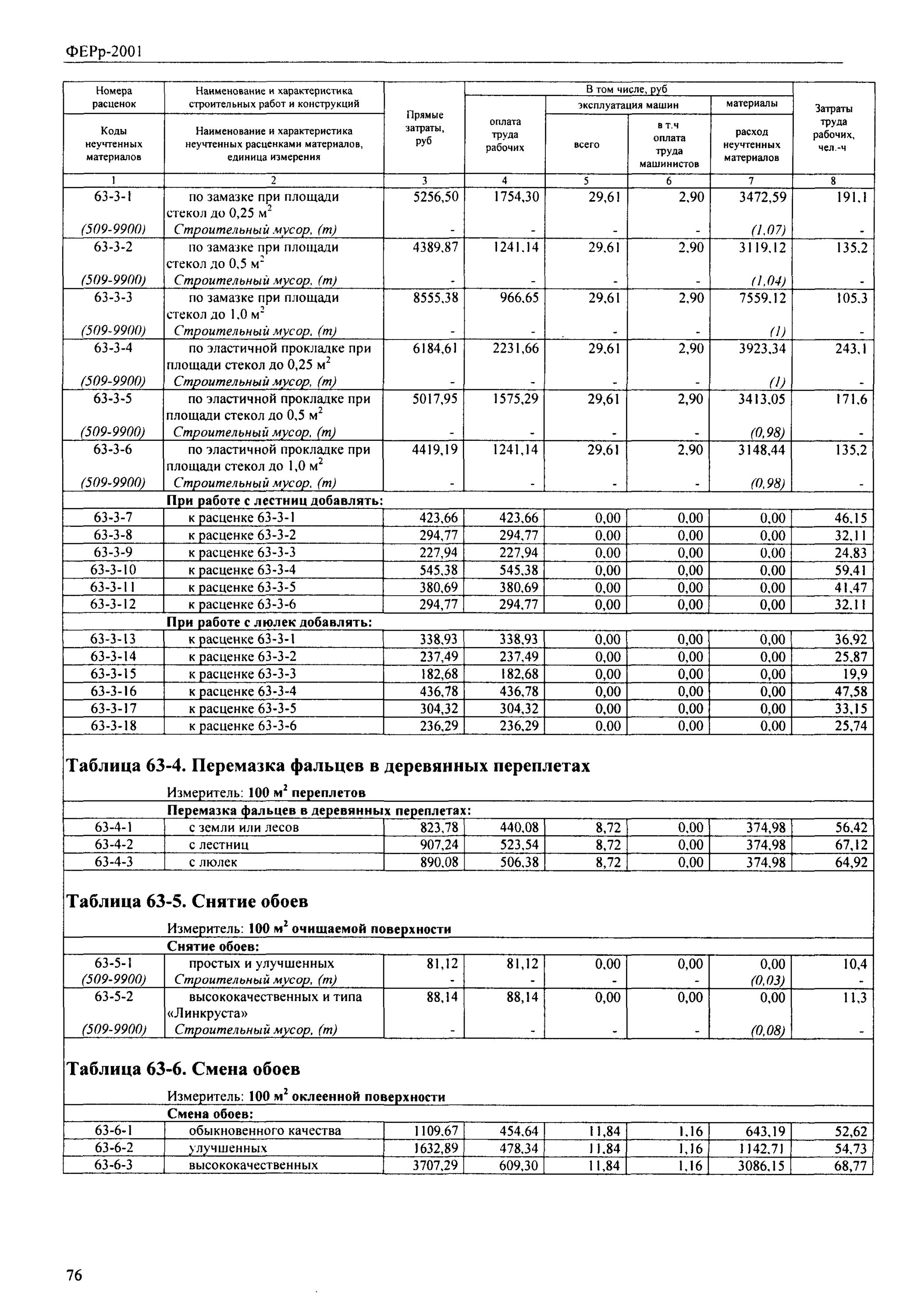 Расценки на металлоконструкции. Расценки на сварочные работы. Расценки по сварочным работам. Таблица расценок сварочных работ. Расценки на сварочные работы прайс