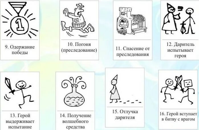 карты проппа. карты проппа. сказка колобок по картам проппа. карты проппа. сказки по картам проппа.