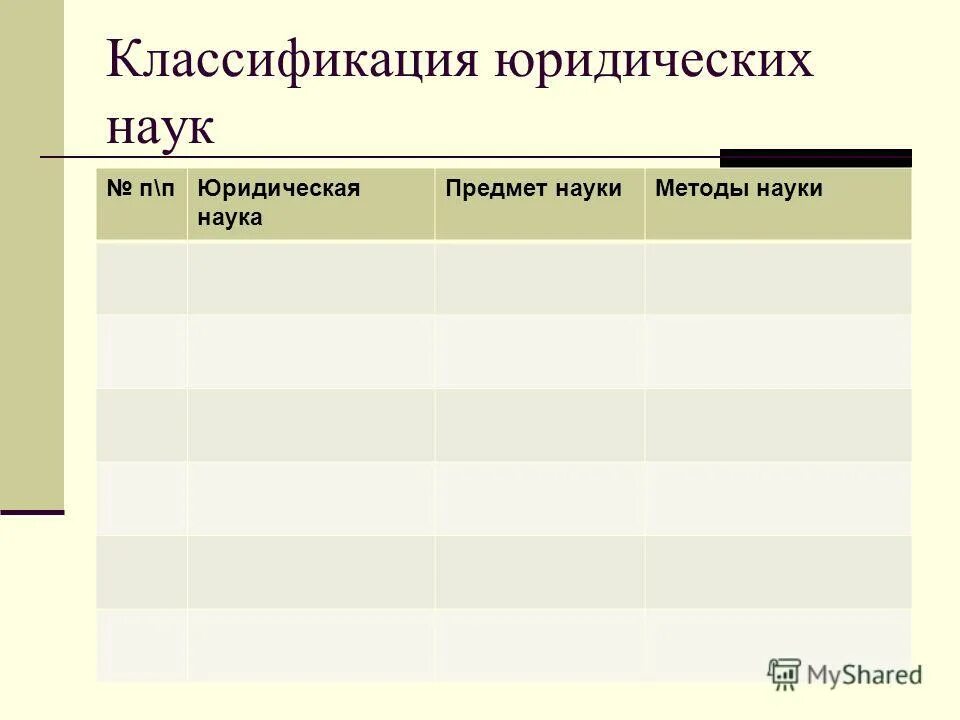 Схема классификация юридических наук. Классификация правовых наук. Схема методов юридической науки. Классификация правовых наук. Система юридических наук схема.